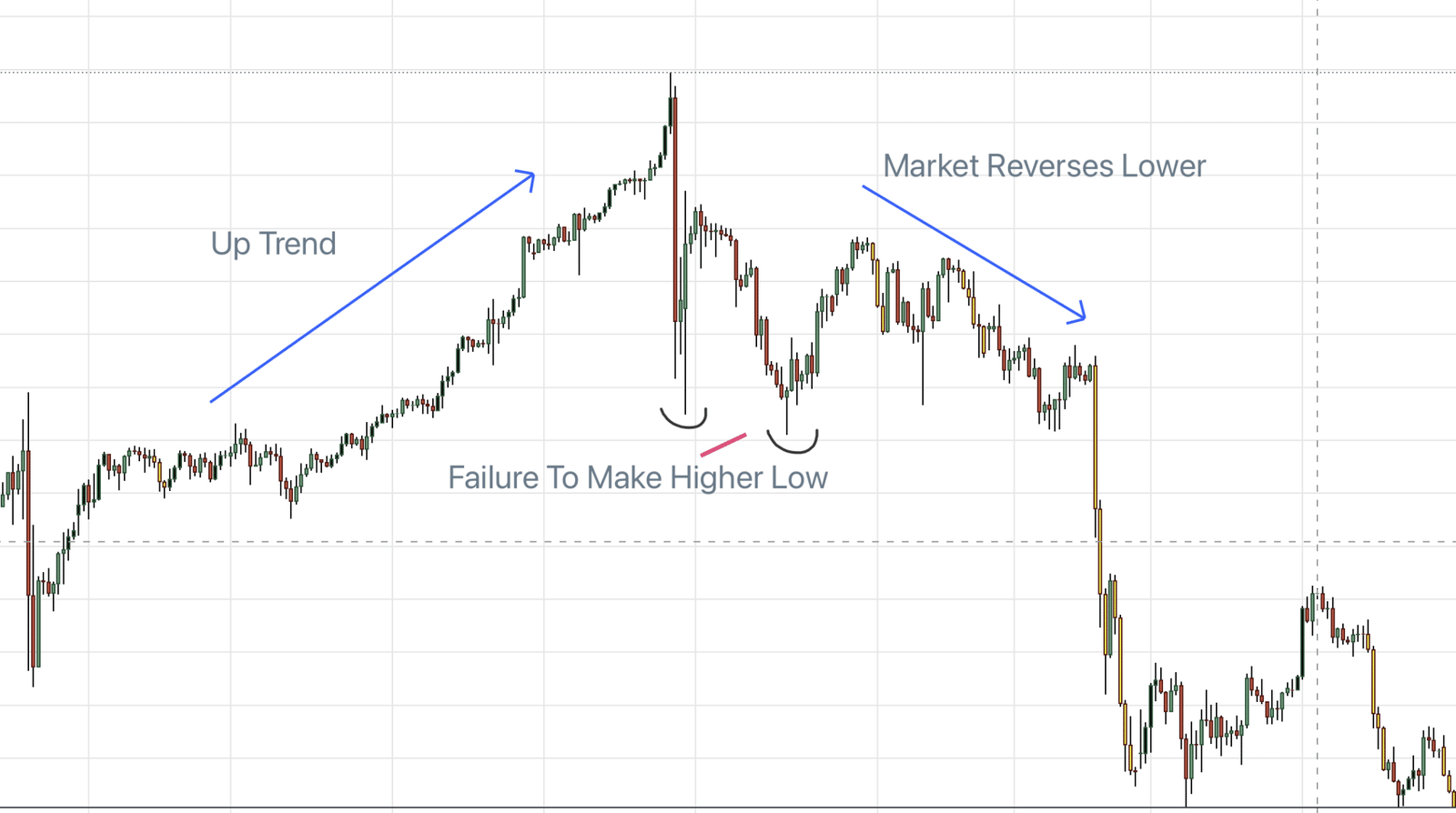 Understanding Forex Market Structure – Forex Ai Pro