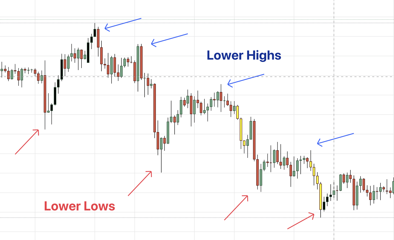 Understanding Forex Market Structure – Forex Ai Pro