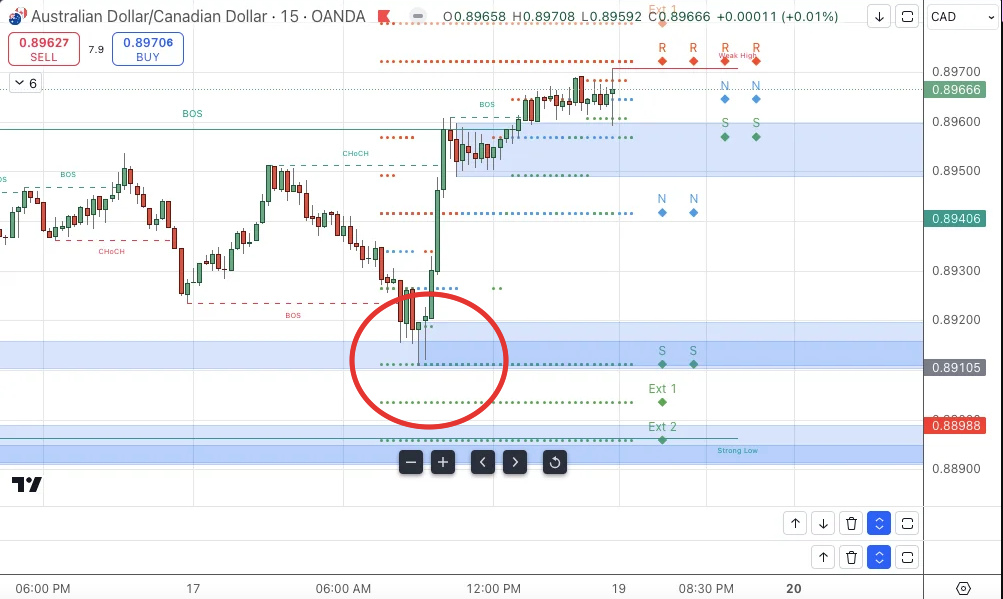 order block overlaping on forex ai pro precision pro